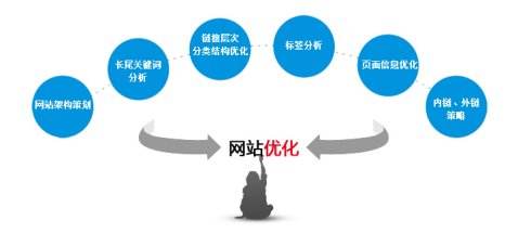 什么是seo污染？