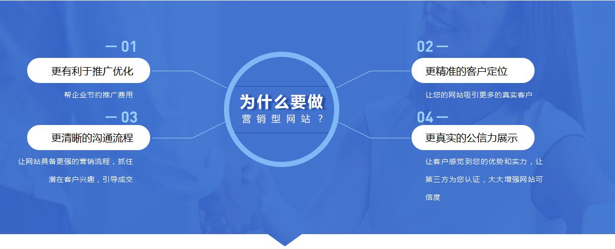 網(wǎng)站建設(shè)中主要包括哪些內(nèi)容？